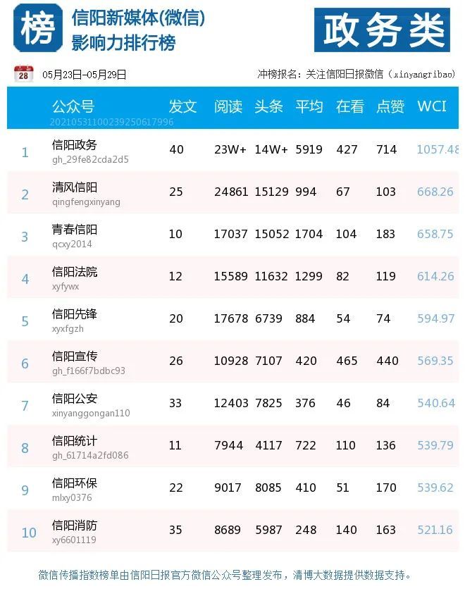 一周排行榜_一周5.31—6.6星座运程排行榜,保持清醒,探寻突破!(2)