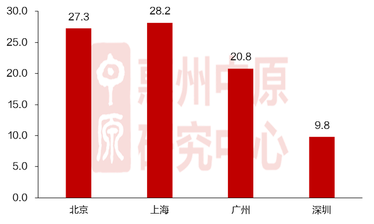 深圳市人口数量_深圳独居人口近800万,小户型住宅缺口近600万!