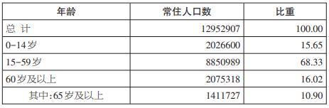 西安有多少人口_西安有多少人口(西安有多少年历史)