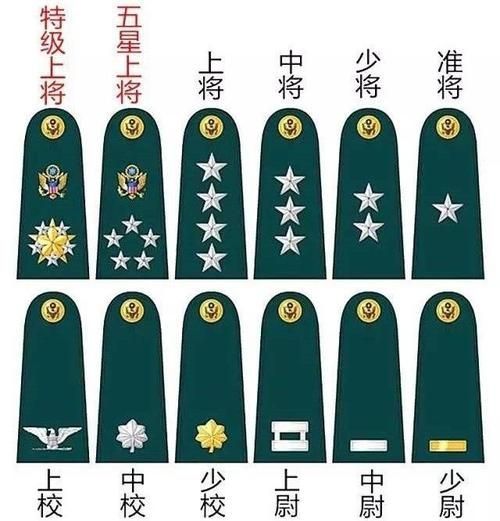准将军衔:相当于他国大校,两者之间可谓殊途同归_腾讯新闻