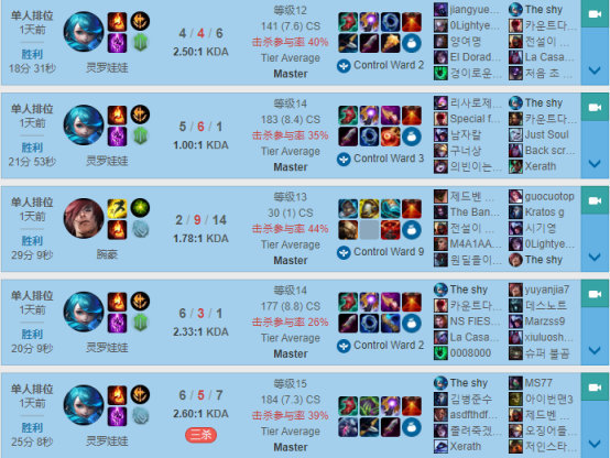 theshy韩服rank战绩灵罗娃娃 格温伴随10.