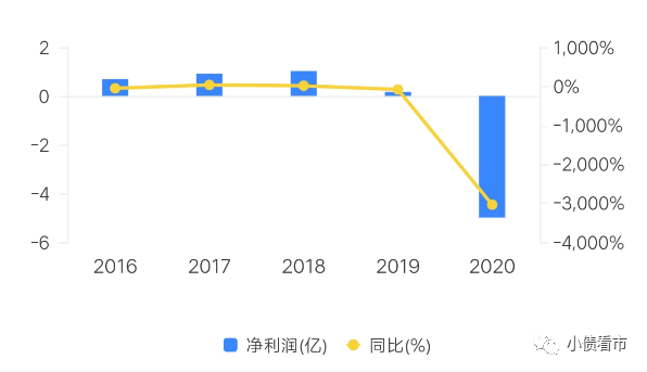 三環集團鉅虧5億被降級,老闆涉83噸