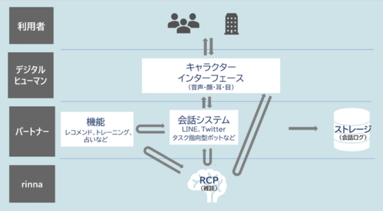 来自未来的soulemate 拥有脸部和语音 视听能力的ai 腾讯新闻