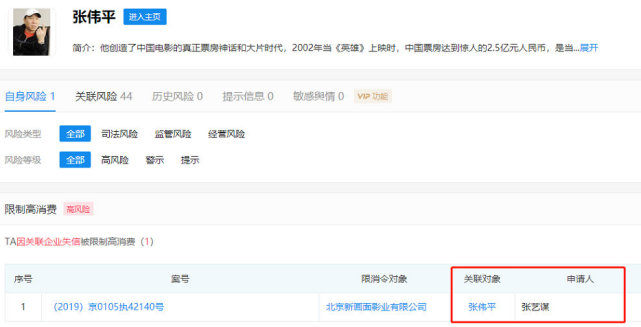 张艺谋追债7年再起诉张伟平 妻子陈婷自曝超生罚款内情直指张伟平 腾讯网