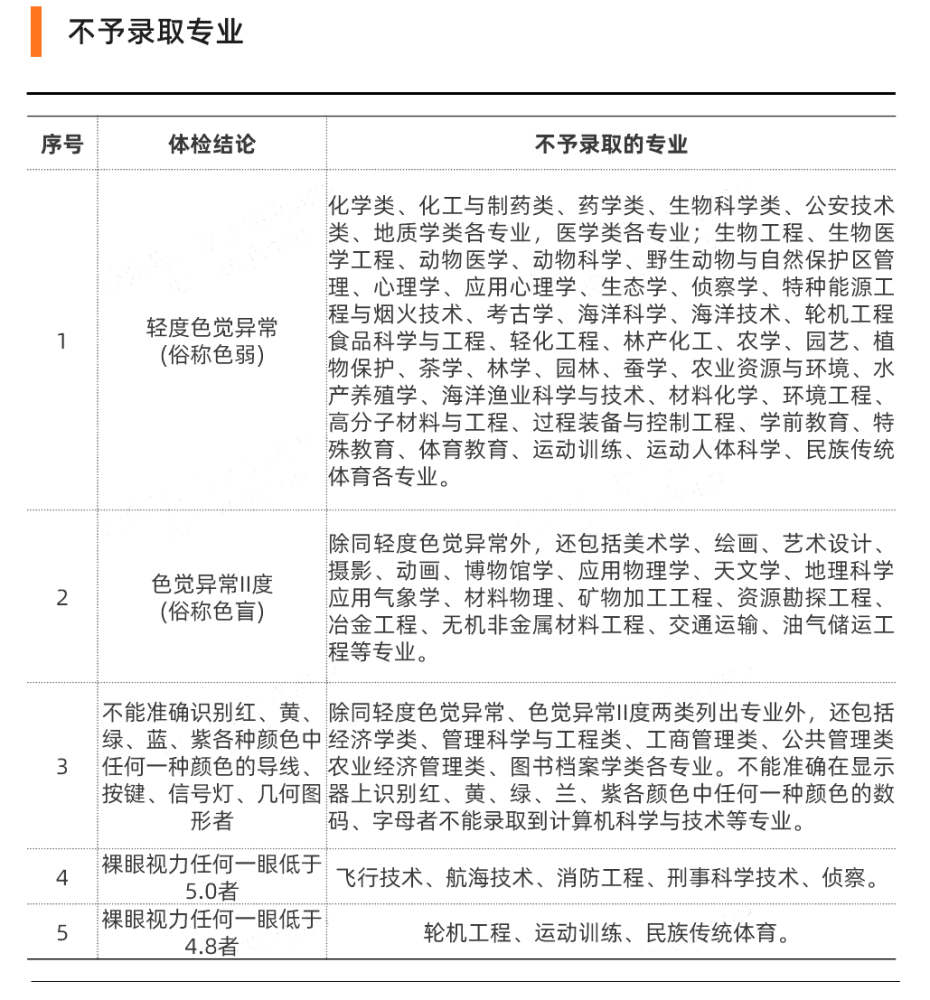 最熱門的理工科專業出爐真的適合你嗎