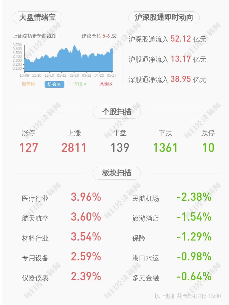 普元董事长_普元信息2020年净利下滑37.61%董事长刘亚东薪酬50.25万(2)