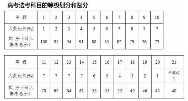 2021邳州gdp_2021年徐州人均GDP(2)