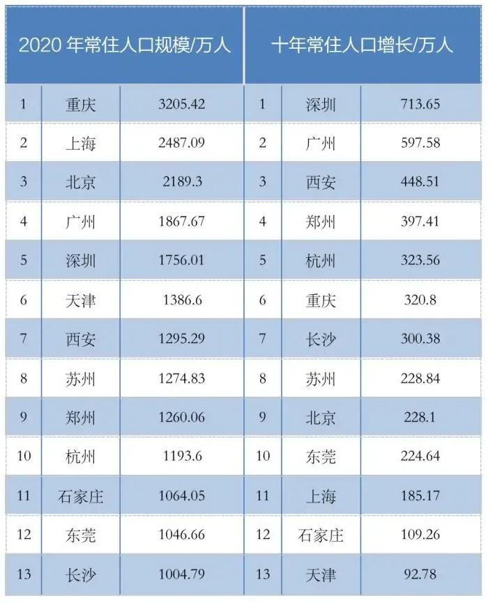 苏州的人口_苏州地铁建设是比较保守的,与苏州的人口规模和经济规模不相称