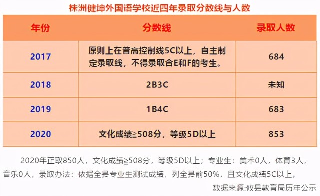 湖南招生考试业务网_湖南招生考试信息网_湖南考试招生信息网考生版