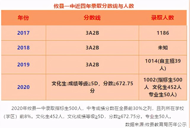 曲阜一中多少分_2021中考曲阜一中分数线_曲阜一中中考分数线