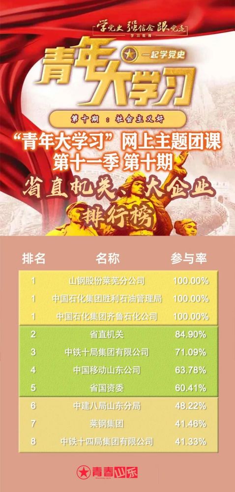 青年大学习丨第十一季第十一期党对中国社会主义建设道路的探索67附