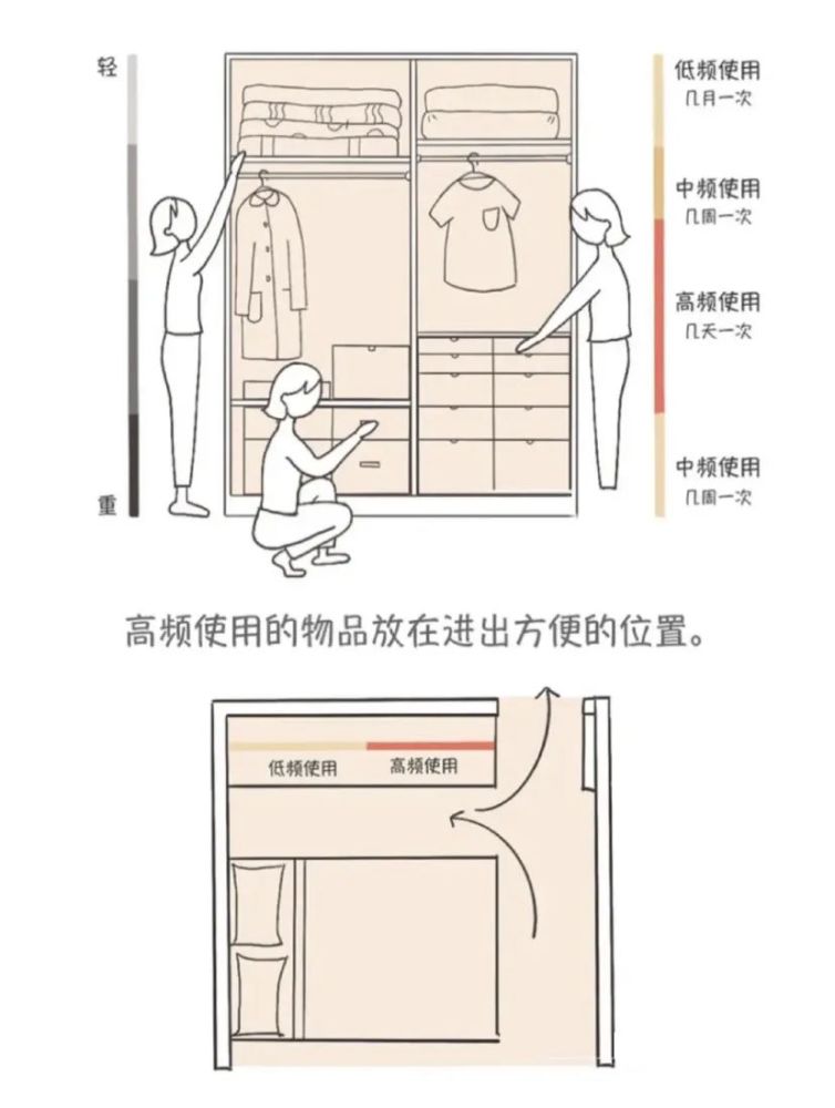 懂亿点点人体工程学的定制衣柜怎么做