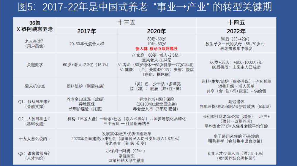 开放三胎政策背后是8090后养老难题解决老龄化问题还需银发产业支撑