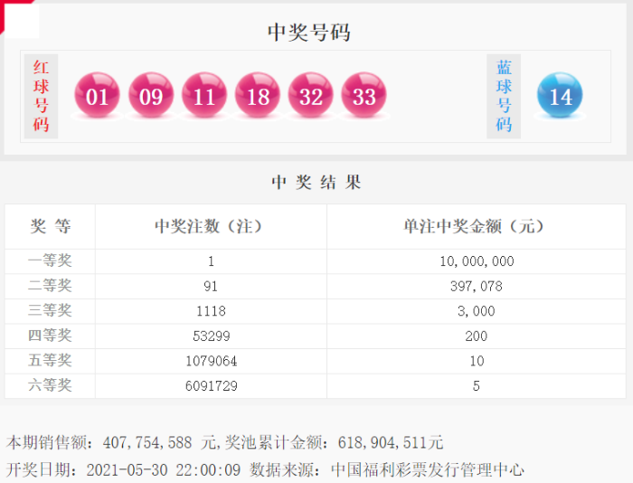 双色球2021059图片