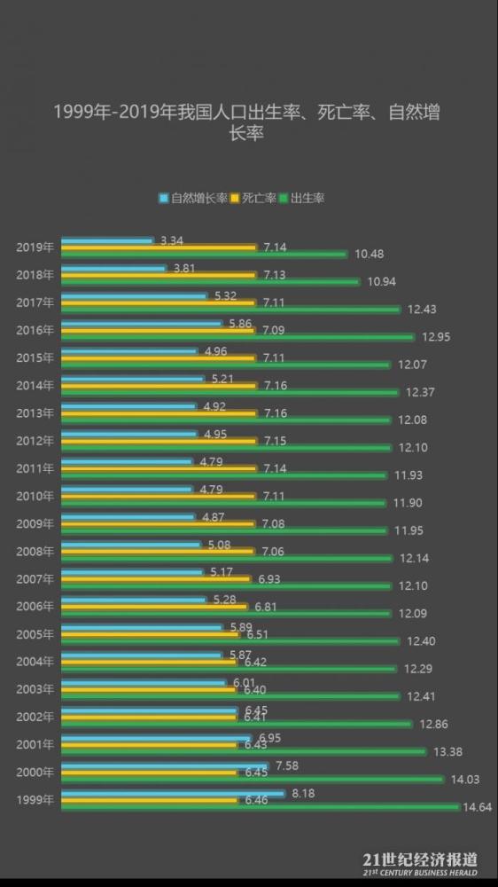 2019中国人口负增长零_2019年新年警钟,8年后的人口将会出现负增长