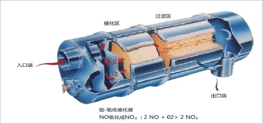 新款大眾探嶽上市顆粒捕捉器問題是否解決