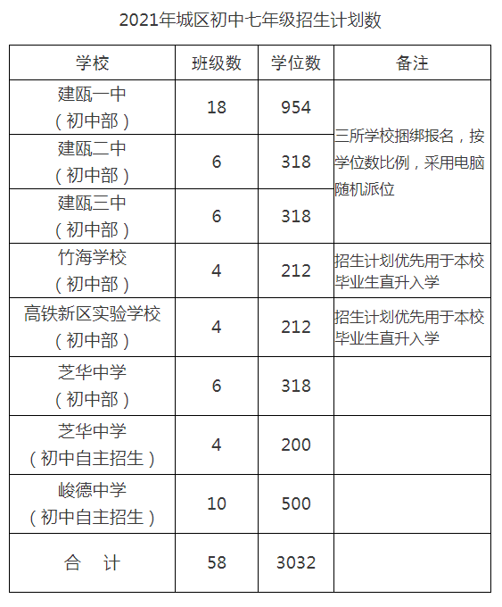 建瓯城区人口_福建南平八个县被淹建瓯城区水深3米多(组图)(2)