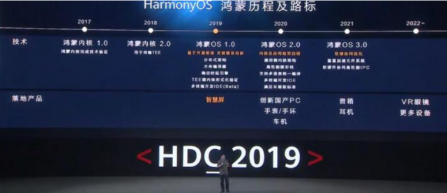 鸿蒙要占领市场 必然走农村包围城市路线 什么意思 腾讯新闻