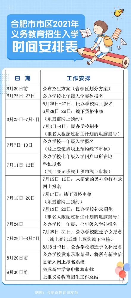 合肥今年秋季入学起，实行市区学区内成套住房入学年限政策