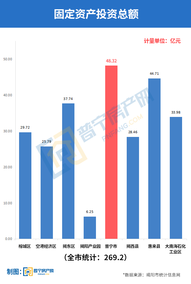 2021普宁gdp_全面加快恢复!2021年普宁1-2月经济运行数据出炉!