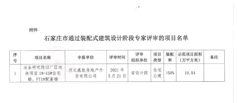 石家庄再添装配式建筑 涉及龙湖天奕 永威等4项目 腾讯新闻