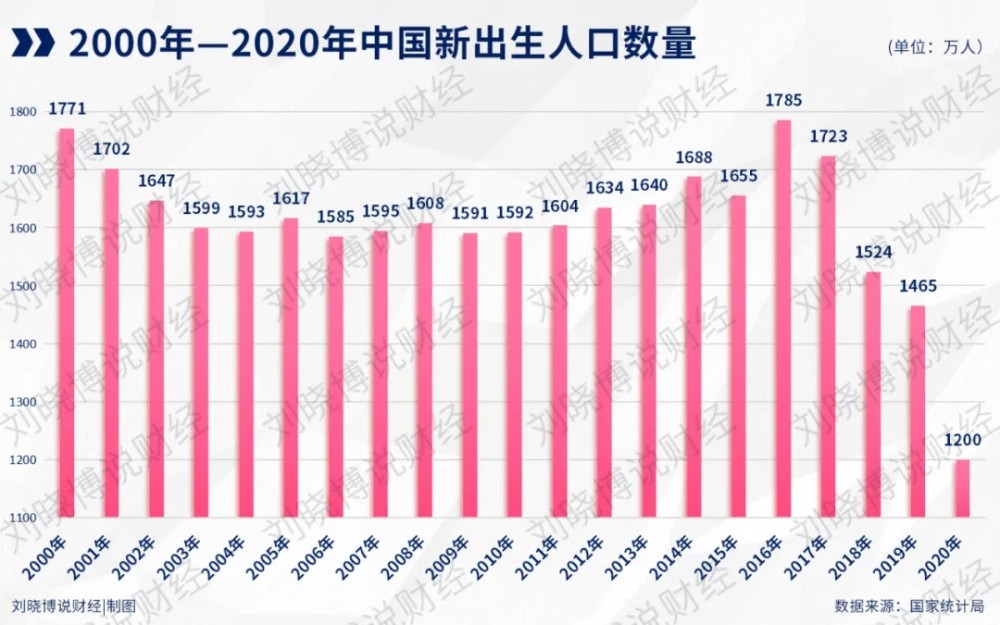 两个大消息 全面三孩 外汇存款准备金率上调 全网搜