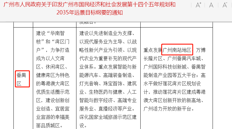 在日前公布的广州"十四五"规划中,番禺区的 广州南站商务区,着实露了