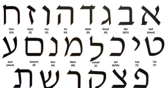 李思琪以色列博物馆内的字母文字列表