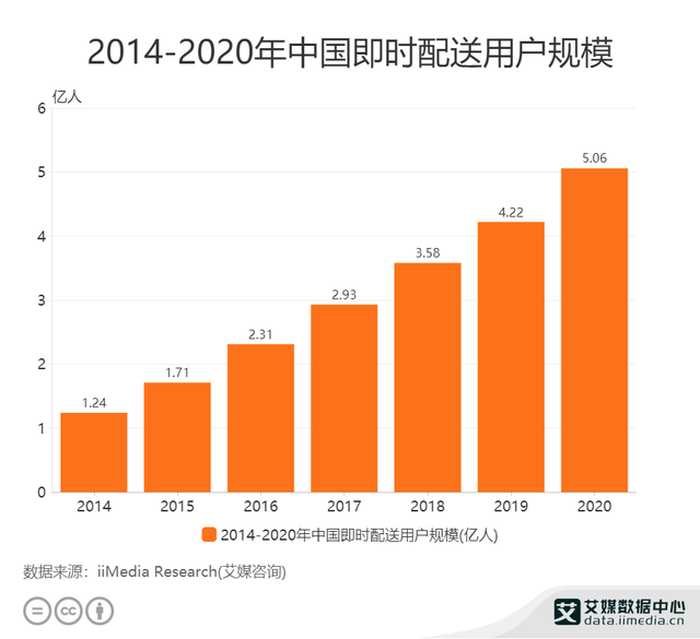 顺丰小程序_微信小程序推广小程序_小程序原生与小程序h5