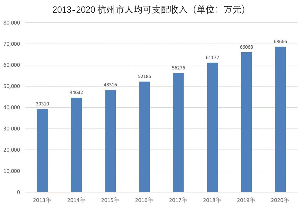 杭州市人口数量_历史学家葛剑雄分享两千多年人口史(2)