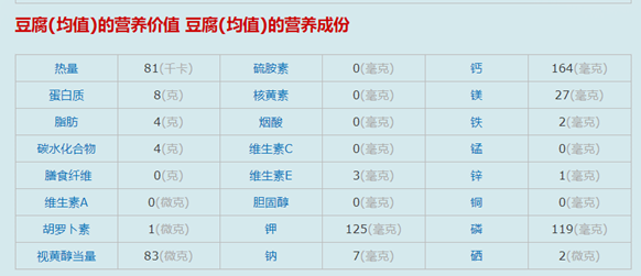痛风能吃豆腐吗