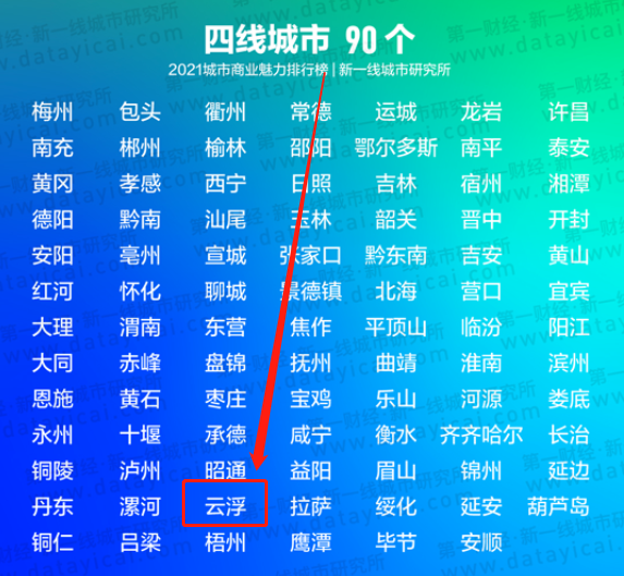 四线城市排行榜_甘肃即将晋升为四线的城市,庆阳、酒泉落选,不是定西也不是陇南