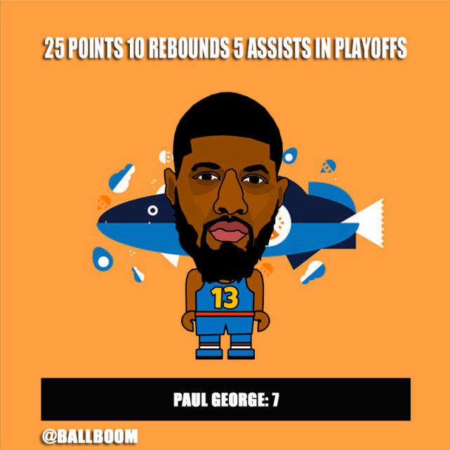 詹姆斯74次季后赛25 10 5,杜兰特10次,詹姆斯超8位超巨总和!