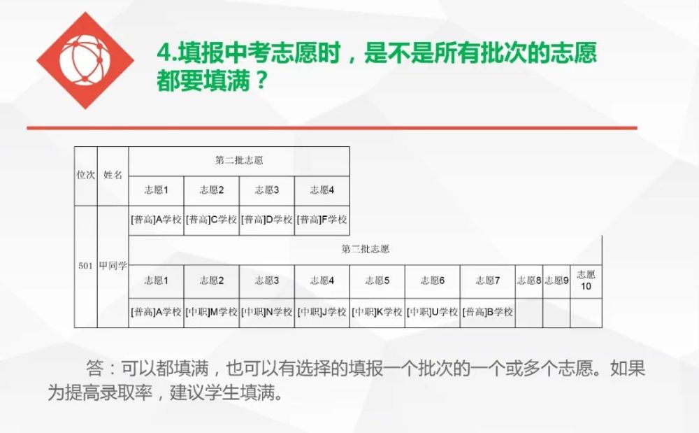 南充高中自主招生2016_南充衛校招生官網_南充招生考試網