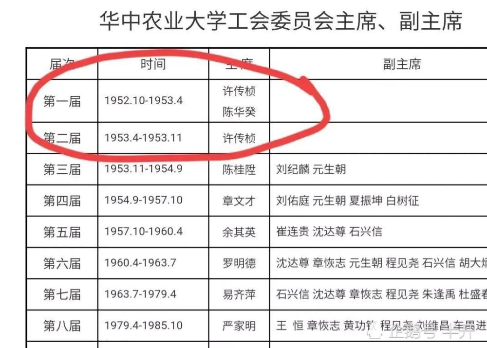 许敏的爷爷许传桢是何许人也做过什么贡献和袁公有过交集吗