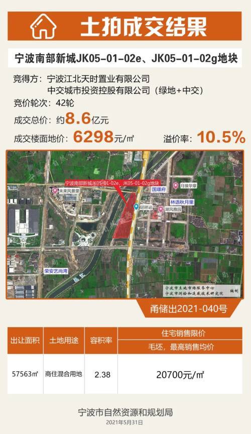 奉化有多少人口_宁波楼市现状:34万人口净流入,奉化仅增1千