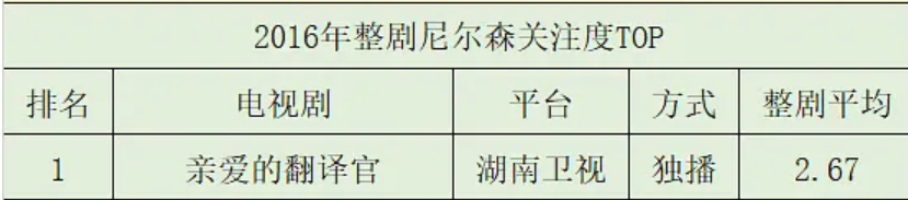 内地女演员收入排行榜_大陆女明星排行榜揭露7款王珞丹最新短发发型图片