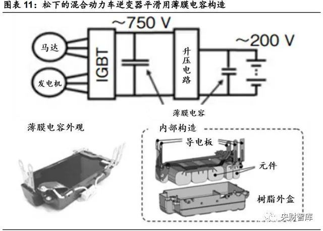 汽车电子行业专题报告 从日本薄膜电容龙头看汽车电子部件的机遇 腾讯新闻