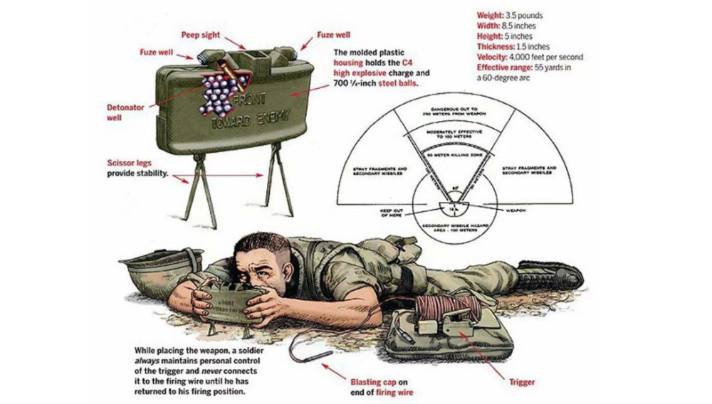 闊劍地雷從越南撿回的武器我軍仿製成功後痛擊越軍偷襲部隊