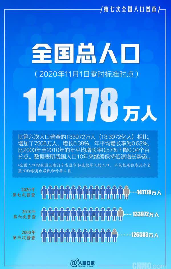 本科人口比例_本科生占总人口的比例为3.69%,但到了35岁一样很难就业!