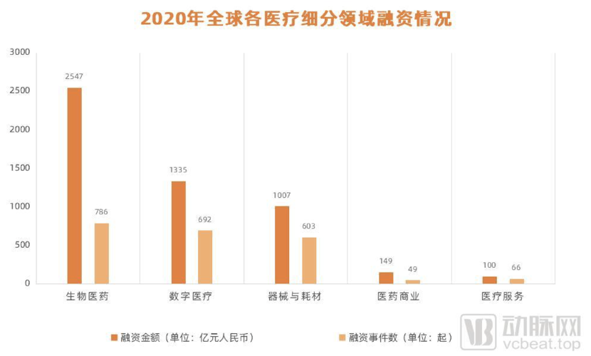 2021首届医学数字营销峰会在沪举行，聚焦中国数字医学新趋势！-智医疗网