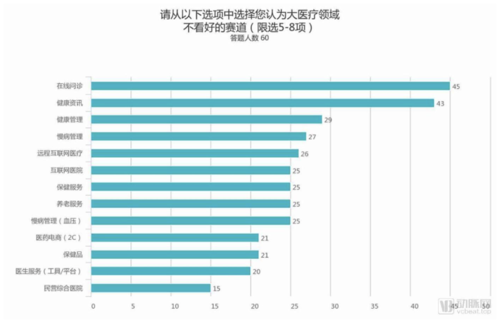 2021首届医学数字营销峰会在沪举行，聚焦中国数字医学新趋势！-智医疗网