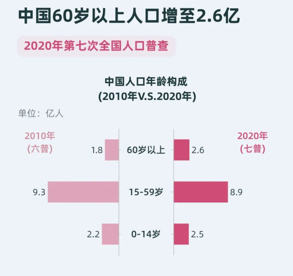 包含最新新闻200字左右三孩政策的词条