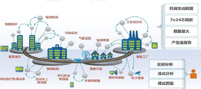 BIM技术在智慧城市建设中的应用