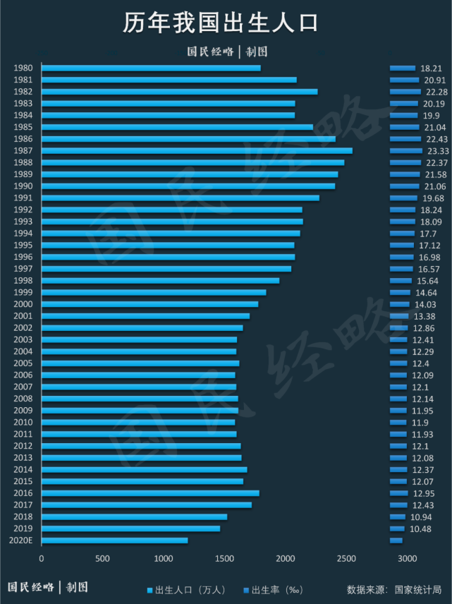 2021年全国出生人口是多少_邬姓全国有多少人口(3)