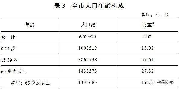 盐城市区人口数量2021_2021盐城事业单位统考报名人数分析:报名成功人数6827人