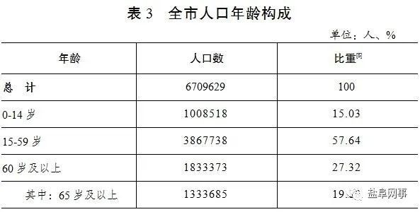 盐城多少人口_盐城的一个县,人口和经济在全市都很突出,名字很多人都读不对