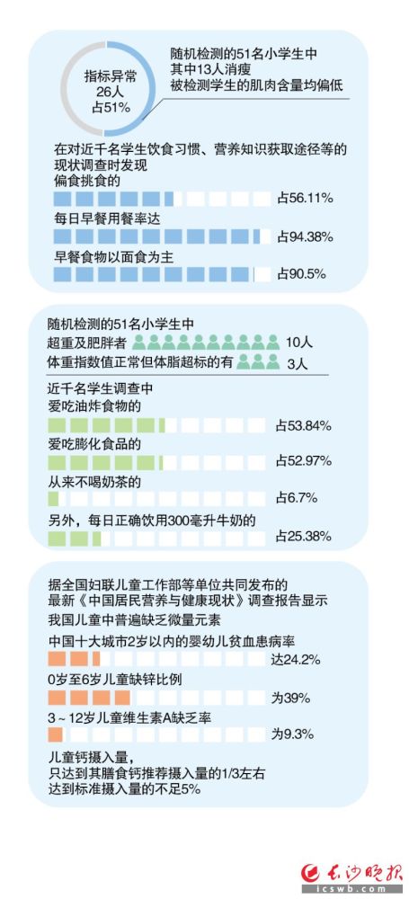 家庭膳食结构出了问题 专家 要尽量让孩子膳食均衡 吃动平衡 Qtc Care