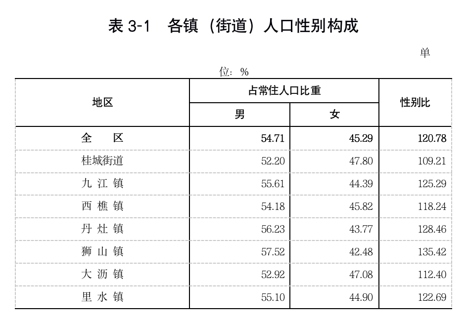 无尽之海人口普查_关注|海区第七次全国人口普查摸底工作启动