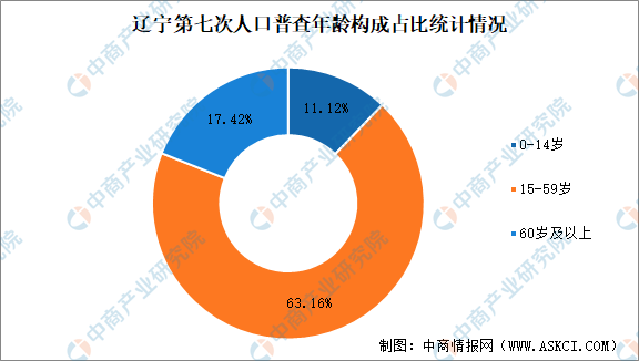 人口比例图_2022年中国互联网市场发展现状分析网民性别结构与整体人口性别比(2)